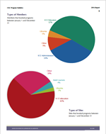 CILC Program Statistics Report CILC Program Statistics Report